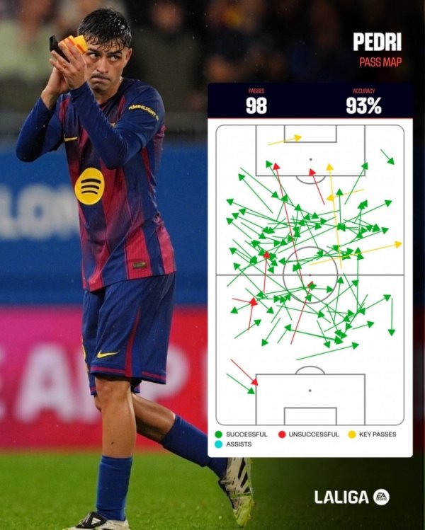 民众级！西甲官方晒佩德里对阵赫塔费传球路子图