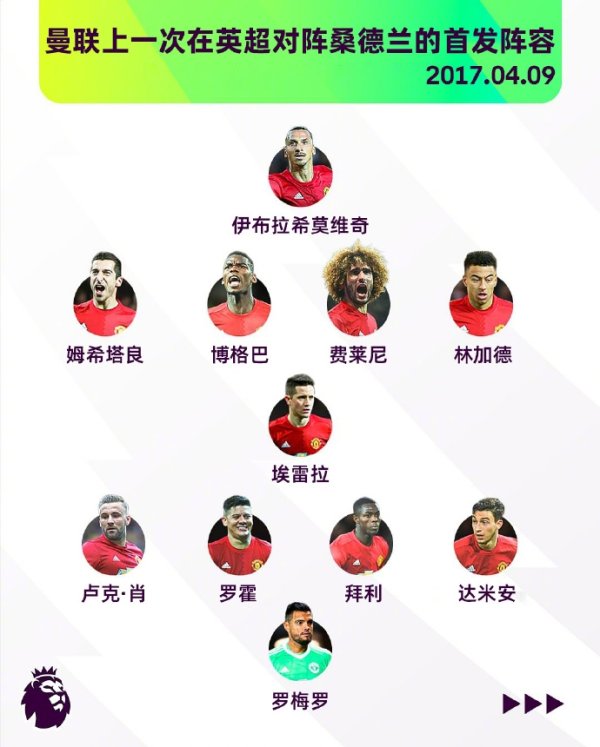 水流花落...上一次曼联在英超对阵桑德兰首发：仅卢克-肖还在队中