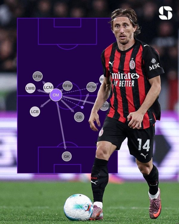 40岁意甲第一！莫德里奇赛季于今368次传球见效，排意甲球员榜首