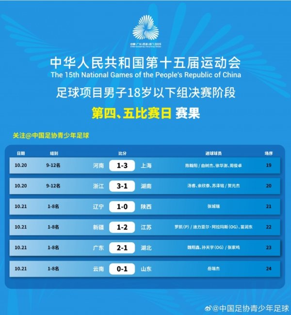 半决赛对阵广东U18，山东省足协命令在深圳的山东球迷撑执山东队